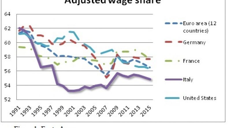 Ascesa e caduta del modello economico italiano