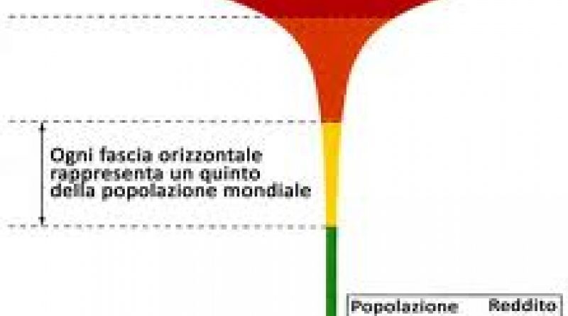 Impostura mondiale. Impoverimento e ineguaglianza nel mondo negli ultimi 40 anni