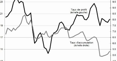 Teoria delle onde lunghe e crisi del capitalismo contemporaneo