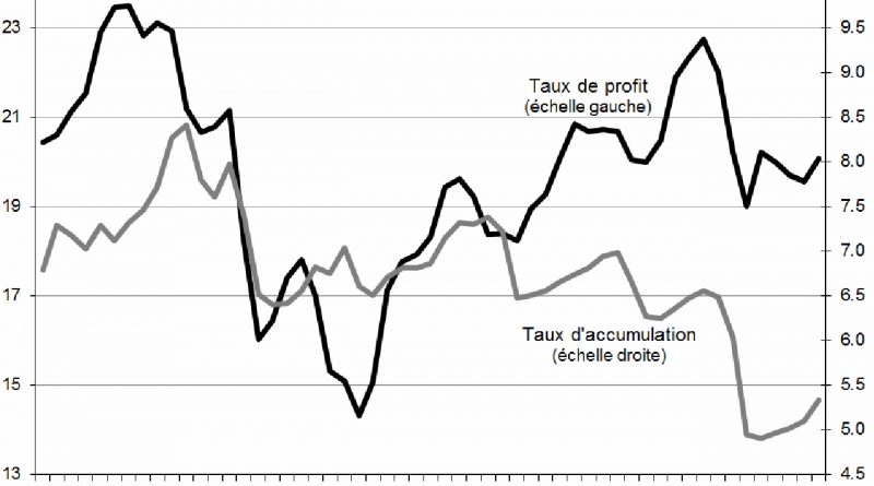 Teoria delle onde lunghe e crisi del capitalismo contemporaneo